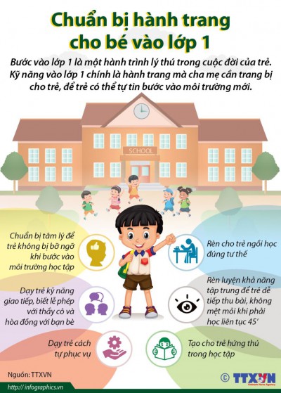Hành trang cho trẻ vào lớp 1 có gì ?