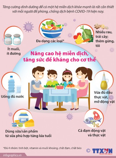 Chế độ DINH DƯỠNG trong mùa dịch Covid - 19 cho trẻ mầm non