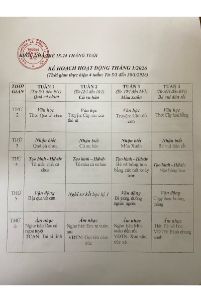 Kế hoạch hoạt động tháng 02/2026 - Nhà trẻ (18-24 tháng)
