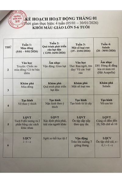 Kế hoạch thực hiện tháng 1/2026 - Khối MGL