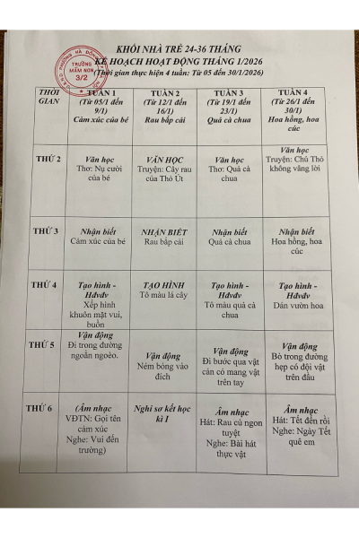 Kế hoạch hoạt động tháng 1/2026 - Khối Nhà trẻ (24-36 tháng)