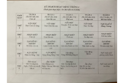 Kế hoạch hoạt động Tháng 4/2026 - Khối Nhà trẻ 18 - 24 tháng