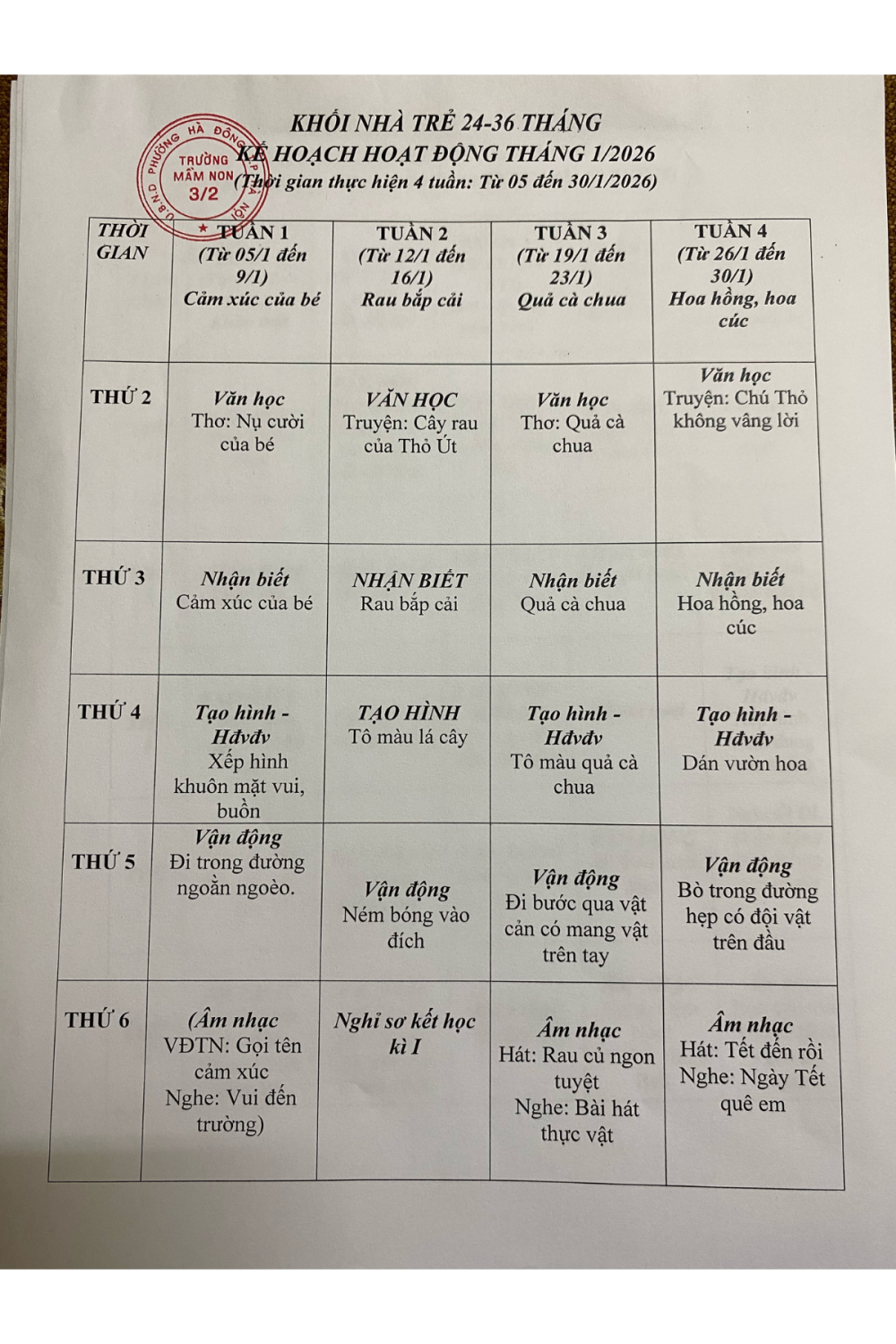 Kế hoạch hoạt động tháng 1/2026 - Khối Nhà trẻ (24-36 tháng)