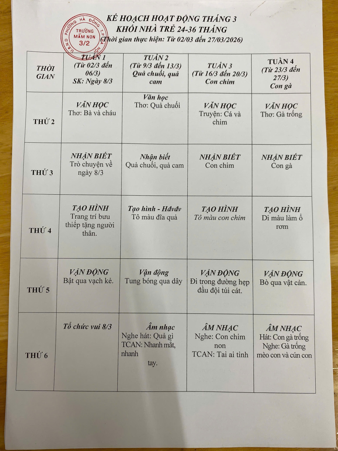Kế hoạch hoạt động tháng 3/2026 - Khối Nhà trẻ 24-36 tháng