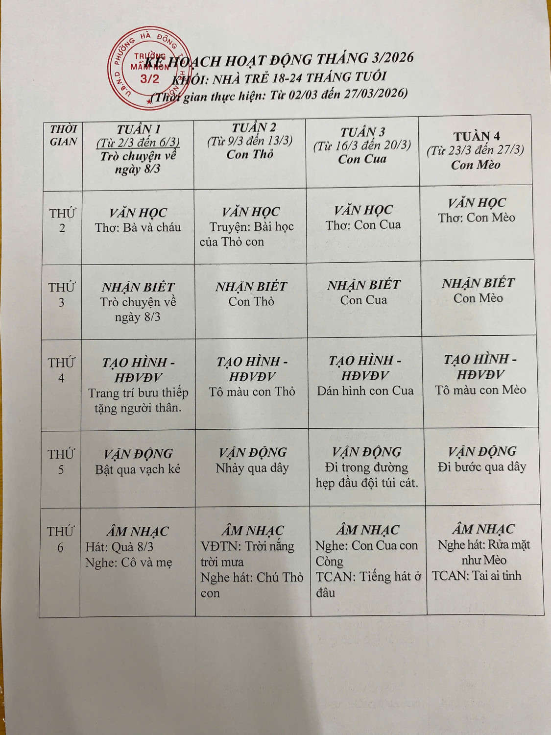 Kế hoạch hoạt động tháng 3/2026 - Khối Nhà trẻ 18-24 tháng